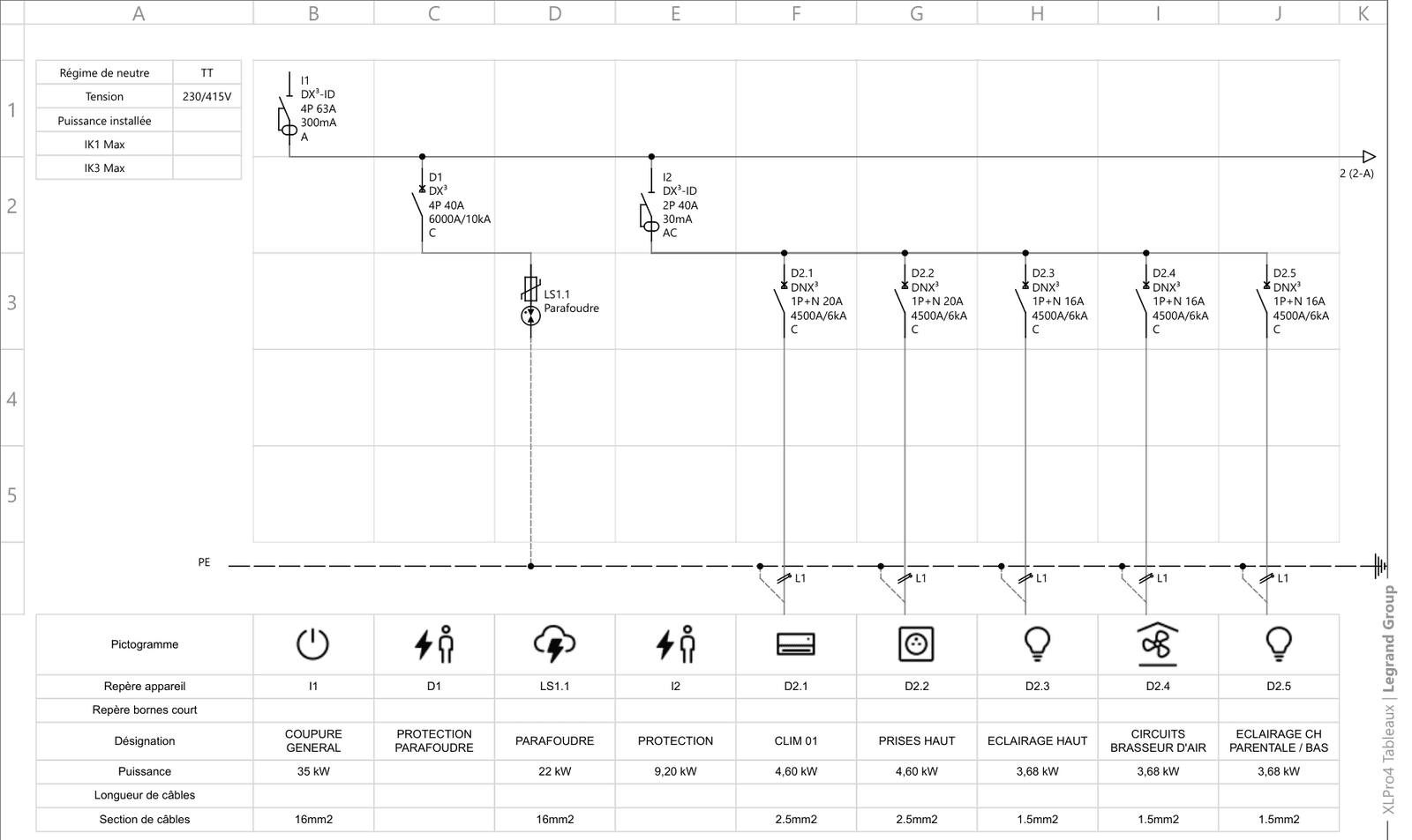 Schéma électrique unifilaire d'un tableau de répartition (conception sous logiciel Legrand XLPro)
