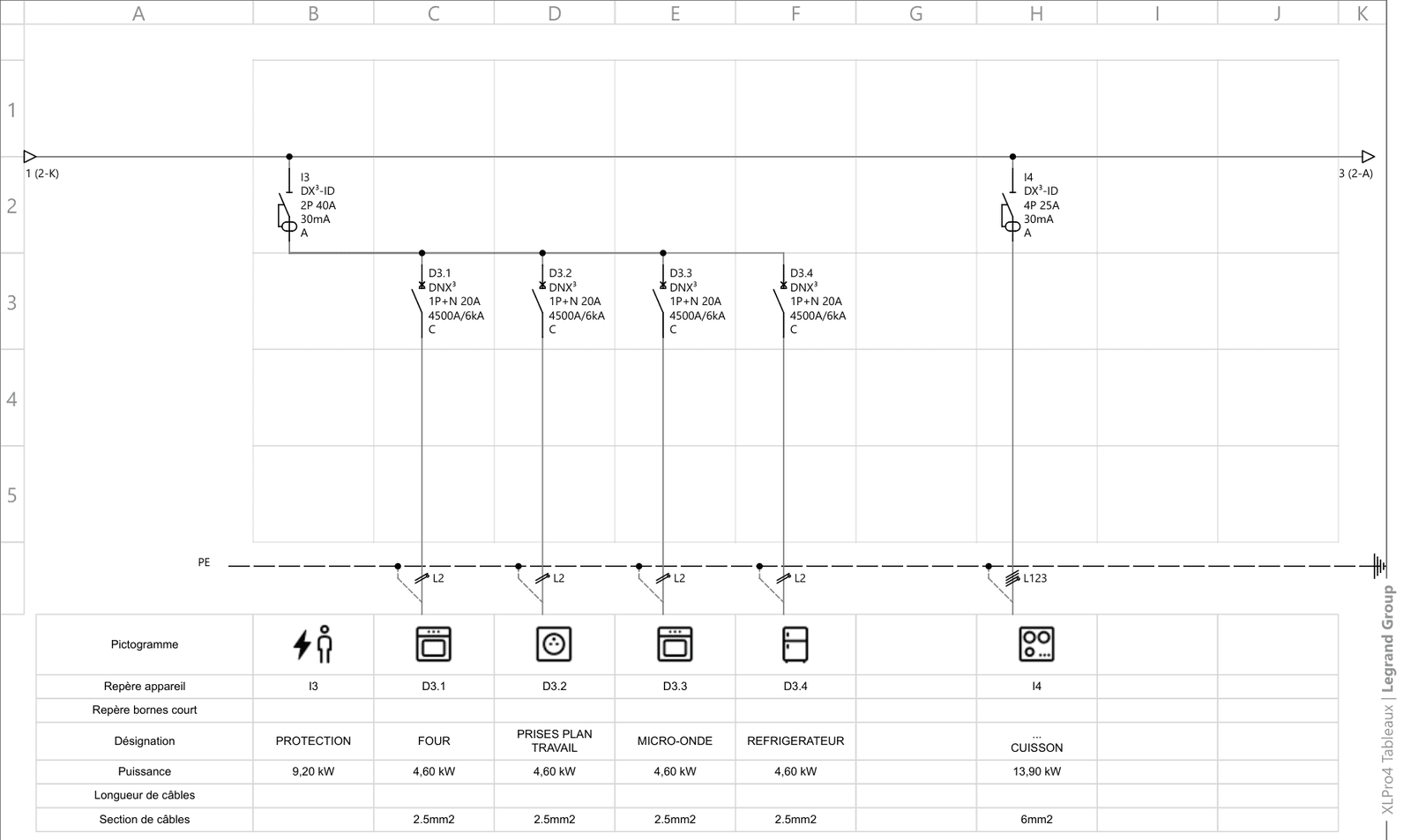 Schéma électrique unifilaire d'un tableau de répartition (conception sous logiciel Legrand XLPro)