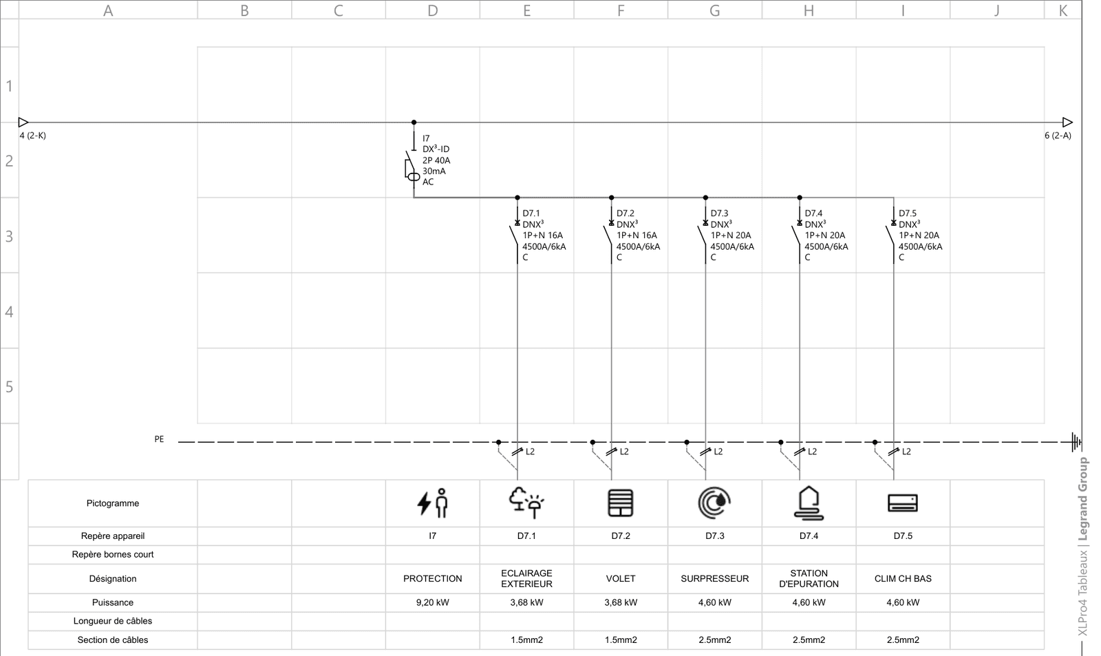 Schéma électrique unifilaire d'un tableau de répartition (conception sous logiciel Legrand XLPro)