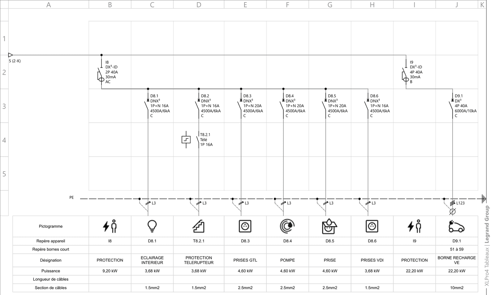 Schéma électrique unifilaire d'un tableau de répartition (conception sous logiciel Legrand XLPro)